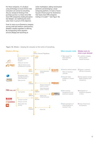 13
For these companies, it’s all about
using technology to ensure China’s new
consumers are central to everything
they do. Instead of thinking of the
purchase journey in a linear sense (like
most CPG companies), leading disruptors
like Alibaba11
are redeﬁning the entire
value chain in pursuit of this objective.
From its roots as an eCommerce company
serving small and medium-sized business,
Alibaba’s steadily expanded its offering.
By incorporating online payment
services (Alipay) and launching an
online marketplace, adding monetisation
platforms and developing a cloud
computing platform, it’s built a future-
focused infrastructure for eCommerce
that leaves most CPG companies
trailing in its wake12 13
(see Figure 10).
1 E-commerce company
serving small &
medium businesses
Alibaba’s offerings What consumer needs Alibaba resets its
vision as per demand
2 Expands e-commerce
offering to consumers
3 Online payment services.
Builds conﬁdence with
transparency
4 Development of
ecommerce ecosystem
in China
5 Future infrastructure
for Commerce
1 “Open sesame” for
Small exporting
businesses
2 Domestic demand explodes
Needs of individual
consumer
3 Consumer needs
conﬁdence in interent
buying
4 With increased
transparency & trust,
ecommerce explodes
5 Rapid convergence of
virtual & physical in
consumer’s lives
1999
9mm
2003
80mm
2004
94mm
2008
298mm
2007
210mm
2009
384mm
2010
457mm
2013
618mm
Alibaba founded in Jack
Ma’s apartment in
Hangzhou
Alibaba.com launched
1688.com (formerly known
as Alibaba.com.cn launched
Aliwangwang instant
messenger launched on
Taobao Marketplace
Alipay launched
Tmall launched
Juhuasuan launched
AliExpress launched
Mobile Taobao App
launched
Taobao Marketplace
launched
Alimama monetization
platform launched
Taobao Marketplace
started to monetize
Alibaba Cloud
Computing founded
Singles Day
1
2
3
5
4
Year
China’s Internet Population
Figure 10. Alibaba – keeping the consumer at the centre of everything
 