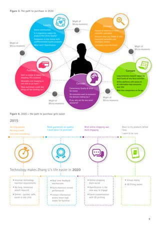 9
Figure 3. The path to purchase in 2020
Figure 4. 2020 – the path to purchase gets easier
No long queues
No long travels
Less time consuming
Need guarantees on quality.
I want what I’m promised!
Wish online shopping was
more engaging
Want to try products before
I buy.
I want to be sure.
• Intuitive technology
monitors requirements
• No long, immersive
search required
• Online - quicker, safer,
easier in one click
• Real time feedback
mechanisms
• Auto-monitors record
performance
• Instant information
access mean high
stakes for business
• Online shopping
more social
• Gamiﬁcation is the
new way to engage
• Easier customization
with 3D printing
• Virtual reality
• 3D ﬁtting rooms
Technology makes Zhang Li’s life easier in 2020
2015
Might of
Micro-moments
Loyalty
Online communities
Is it experience and/or the
product that drives loyalty?
Companies to lose money with
undifferentiated loyalty programs
What next ? Gamiﬁcation
Purchase
Shift to mobile & tablets for
shopping; PCs outdated
Wearables and shopping at
one click to go hand ?
Ways businesses could take
things off the thinking list ?
Compare
Long immersive research replace by
short bursts of very focus activities
Online platforms with access to
all information help consumers
save time
Real-time comparisons on the go
Discover
Process of discovery is more
scientiﬁc, controlled
Discover what you THINK of with
connected wearables and
intelligent devices
Less paper, more electronic
Consider
Convenience, Quality & Value
for money
Do consumers want to outsource
the decision making too ?
If yes, who are the new smart
assistants?
Might of
Micro-moments
Might of
Micro-moments
Might of
Micro-moments
Might of
Micro-moments
 
