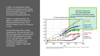 13
Dennard scaling ends
CPU scaling plateaued
# of transistors continues to grow
Era of Accelerated Computing begins
In 2007, we launched the Tesla®
platform and opened up the parallel
processing capabilities of the GPU to
general purpose computing.
Accelerated computing was born.
Today, for traditional CPUs, the
ability to double performance by
doubling transistors every 18-24
months (“Moore’s Law”) is coming to
an end.
Accelerated computing is widely
recognized as “the path forward” for
HPC and datacenters. And Tesla GPUs
and the CUDA programming model
are the most pervasive, accessible,
energy-efficient approach to
accelerated computing. GPU
computing is taught in nearly 800
universities.
 