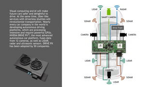 19
Visual computing and AI will make
future cars safer and delightful to
drive. At the same time, Uber-like
services with driverless shuttles will
revolutionize transportation. Nearly
every car company in the world is
developing autonomous driving
platforms, which are processing
intensive and require powerful GPUs.
NVIDIA DRIVE PX™, the most advanced
autonomous car platform, fuses data
from 12 cameras, as well as LIDAR,
radar and ultrasonic sensors. DRIVE PX
has been adopted by 50 companies.
CAMERA
SMART CAMERA
CAMERACAMERA
RADARLIDAR
SONAR SONAR
SONAR SONAR
LIDAR LIDAR
Drive Train
LIDAR
 