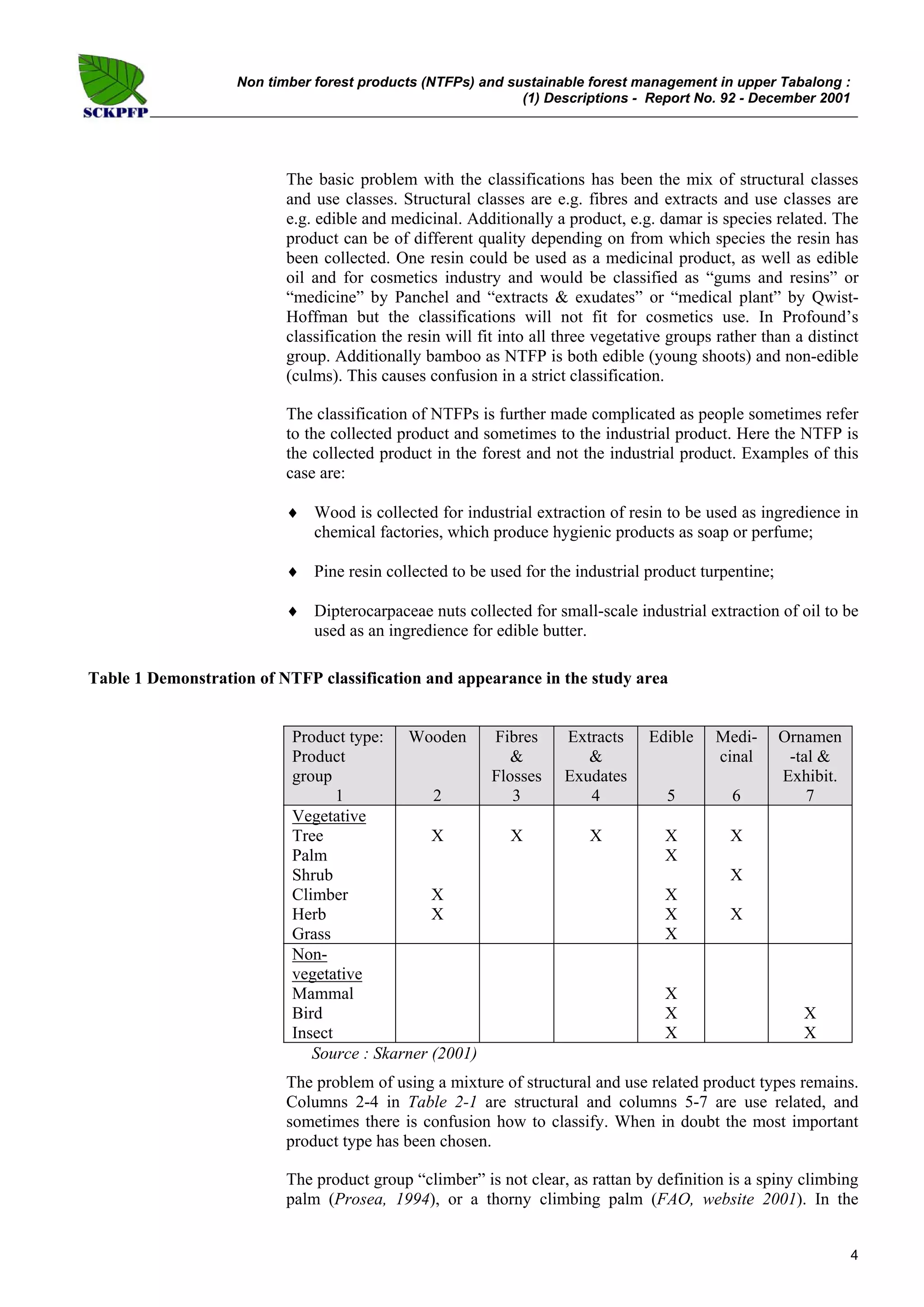 REP092 Non timber forest products - SFM Tabalong (1), J Payn | PDF