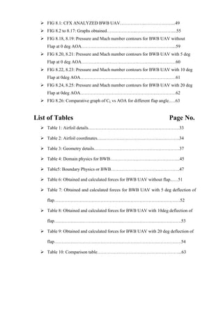 Bwb Risk Graph BWB Project Report | PDF