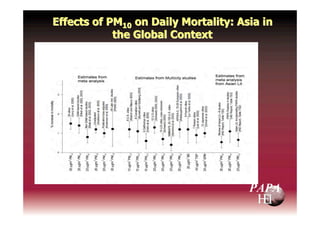 Effects of PM10 on Daily Mortality: Asia in
            the Global Context




                                      PAPA
 