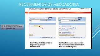 RECEBIMENTOS DE MERCADORIA
RF CONFIRMAÇÃO do
posionamento
 