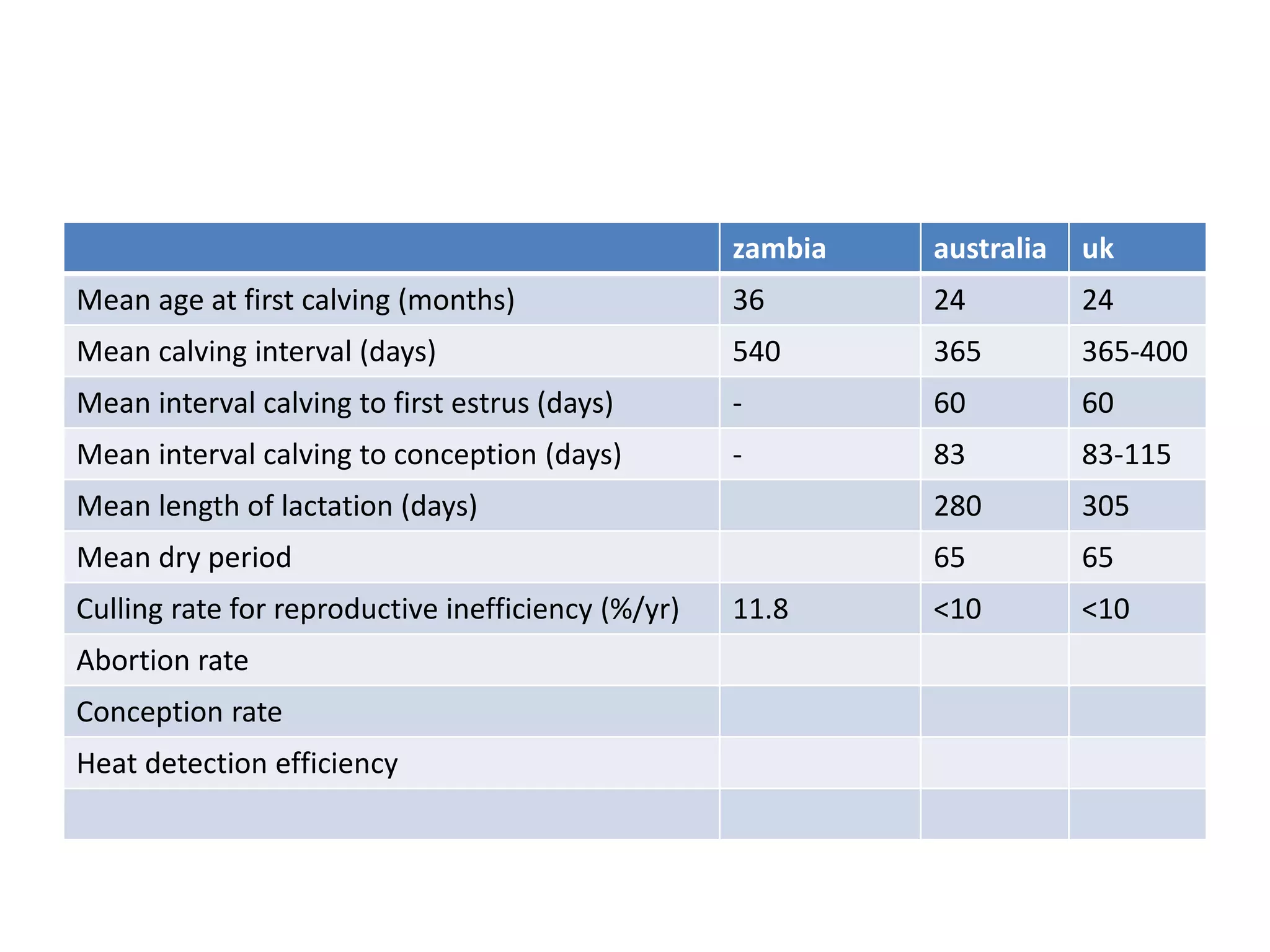 INTRODUCTION TO DAIRY HERD HEALTH MANAGEMENT PPT