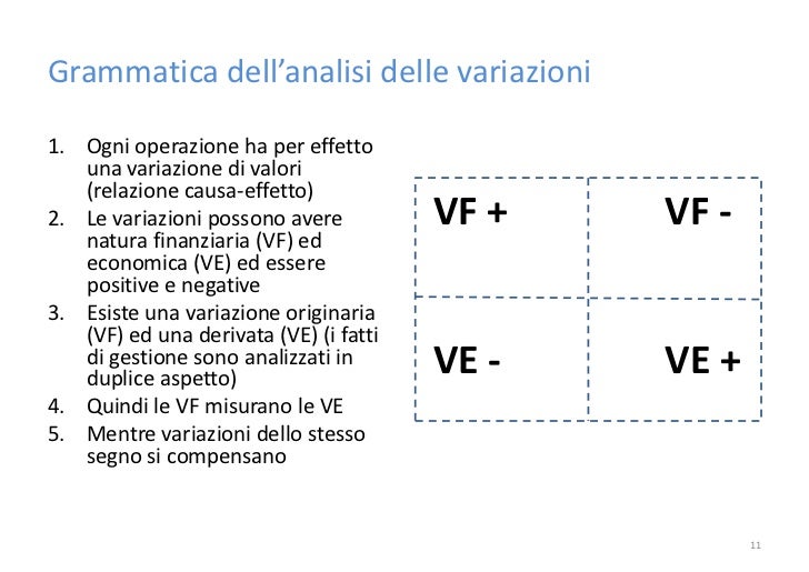 1 dallacontabilitàalbilancio sito 1 dallacontabilitàalbilancio sito