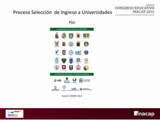 Proceso Selección de Ingreso a Universidades
PSU

Fuente: DEMRE 2013

 