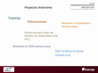 Proyectos Anteriores

Tutorías
Reforzamientos

Nivelación en Matemática
(semana cero)

Horas anexas a plan de
Estudio de Matemática I(36
hrs.)
Nivelación en TCOE (semana cero)

Taller de hábitos de estudio
(semana cero)

 