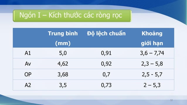 NGHIÊN CỨU GIẢI PHẪU ỨNG DỤNG CỦA CÁC RÒNG RỌC NGÓN TAY | PDF