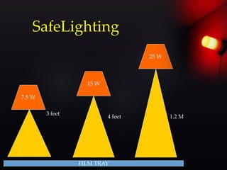 7.5 W
FILM TRAY
15 W
4 feet
3 feet
25 W
1.2 M
SafeLighting
 