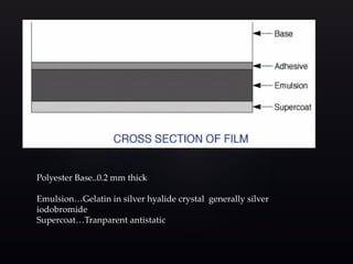 Polyester Base..0.2 mm thick
Emulsion…Gelatin in silver hyalide crystal generally silver
iodobromide
Supercoat…Tranparent antistatic
 