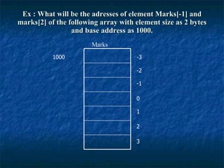 Ex : What will be the adresses of element Marks[-1] and marks[2] of the following array with element size as 2 bytes and base address as 1000. Marks  -3 -2 -1 0 1 2 3 1000 