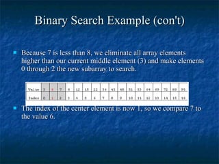 Binary Search Example (con't) Because 7 is less than 8, we eliminate all array elements higher than our current middle element (3) and make elements 0 through 2 the new subarray to search. The index of the center element is now 1, so we compare 7 to the value 6. 