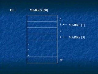 Ex :  MARKS [50] 0 1 2 3 49 MARKS [1] MARKS [3] . . . 