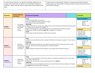 En este proyecto, el alumno va a describir actividades cotidianas en su
escuela y comunidad sobre su relación con la naturaleza e identificar si
benefician o dañan. Para ello, harán un experimento sobre la filtración del
agua.
En esta aventura de aprendizaje, realizarás un experimento llamado: El bosque
limpia el agua, para comprender la importancia de los bosques durante el proceso
de la filtración del agua.
Momentos
Intención didáctica
de la sesión
Secuencia de actividades Evaluación
SESIÓN 1
Presentemos
• Comprender
la importancia
del cuidado
de los
bosques.
Inicio:
Comenzar preguntando a los alumnos:
¿Por qué es importante cuidar el bosque y el agua?
¿Qué podemos hacer para protegerlos?
Desarrollo:
Después, proceder a leer el texto de la página 116 de su libro de Proyectos. Comentar de manera grupal
y contestar las dos preguntas de la página 117.
Explicar que el bosque es un tipo de ecosistema en el que predominan los árboles y arbustos.
Solicitar que coloreen el bosque del anexo 10 y lo peguen en su cuaderno
Cierre:
Tarea: anotar qué tipos de plantas y animales hay en el bosque.
Recursos didácticos
• Cuaderno del
alumno.
• Anexos
• Listas de cotejo
Evaluación
*Listas de cotejo
*Trabajos diarios
*Participaciones
*Observación directa.
SESIÓN 2
Recolectemos
• Identificar
acciones para
el cuidado de
los bosques.
Inicio:
Comenzar la clase pidiendo que lean y subrayen la definición de bosque en la página 117 de su libro de
Proyectos.
Desarrollo:
Pedir que comenten y escriban en sus cuadernos la importancia de los bosques para todos los seres
vivos, así como las acciones que pueden llevar a cabo para cuidarlos.
Cierre:
Tarea: investiga los beneficios de los bosques у cómo ayudan para la obtención del agua.
Recursos didácticos
• Cuaderno del
alumno.
• Anexos
• Listas de cotejo
Evaluación
*Listas de cotejo
*Trabajos diarios
*Participaciones
*Observación directa.
SESIÓN 3
Recolectemos
• Identifica la
flora y fauna
de los
bosques.
Inicio:
Comenzar la clase explicando a los alumnos cuáles son las partes de los árboles: flores y frutos, hojas,
copa, ramas, raíces y tronco.
Después, van a escribir cada una de las partes anteriores en el anexo 11.
Desarrollo:
Con base en lo que han investigado sobre la flora y fauna del bosque. Indicar que dibujen en el bosque
del anexo 12 los animalitos que correspondan.
Recursos didácticos
• Cuaderno del
alumno.
• Anexos
• Listas de cotejo
Evaluación
 