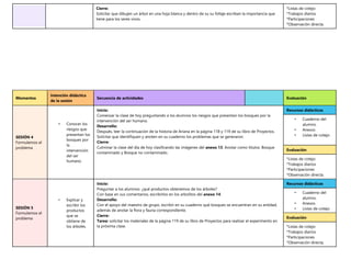 Cierre:
Solicitar que dibujen un árbol en una hoja blanca y dentro de su su follaje escriban la importancia que
tiene para los seres vivos.
*Listas de cotejo
*Trabajos diarios
*Participaciones
*Observación directa.
Momentos
Intención didáctica
de la sesión
Secuencia de actividades Evaluación
SESIÓN 4
Formulemos el
problema
• Conocer los
riesgos que
presentan los
bosques por
la
intervención
del ser
humano.
Inicio:
Comenzar la clase de hoy preguntando a los alumnos los riesgos que presentan los bosques por la
intervención del ser humano.
Desarrollo:
Después, leer la continuación de la historia de Ariana en la página 118 y 119 de su libro de Proyectos.
Solicitar que identifiquen y anoten en su cuaderno los problemas que se generaron.
Cierre:
Culminar la clase del día de hoy clasificando las imágenes del anexo 13. Anotar como títulos: Bosque
contaminado y Bosque no contaminado.
Recursos didácticos
• Cuaderno del
alumno.
• Anexos
• Listas de cotejo
Evaluación
*Listas de cotejo
*Trabajos diarios
*Participaciones
*Observación directa.
SESIÓN 5
Formulemos el
problema
• Explicar y
escribir los
productos
que se
obtiene de
los árboles.
Inicio:
Preguntar a los alumnos: ¿qué productos obtenemos de los árboles?
Con base en sus comentarios, escribirlos en los arbolitos del anexo 14.
Desarrollo:
Con el apoyo del maestro de grupo, escribir en su cuaderno qué bosques se encuentran en su entidad,
además de anotar la flora y fauna correspondiente.
Cierre:
Tarea: solicitar los materiales de la página 119 de su libro de Proyectos para realizar el experimento en
la próxima clase.
Recursos didácticos
• Cuaderno del
alumno.
• Anexos
• Listas de cotejo
Evaluación
*Listas de cotejo
*Trabajos diarios
*Participaciones
*Observación directa.
 