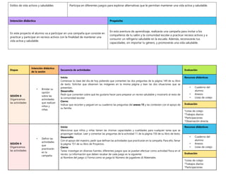 Estilos de vida activos y saludables Participa en diferentes juegos para explorar alternativas que le permitan mantener una vida activa y saludable.
Intención didáctica Propósito
En este proyecto el alumno va a participar en una campaña que consiste en
practicar y participar en recreos activos con la finalidad de mantener una
vida activa y saludable.
En esta aventura de aprendizaje, realizarás una campaña para invitar a los
compañeros de tu salón y la comunidad escolar a practicar recreos activos y a
consumir un refrigerio saludable en la escuela. Además, reconocerás tus
capacidades, sin importar tu género, y promoverás una vida saludable.
Etapas
Intención didáctica
de la sesión
Secuencia de actividades Evaluación
SESIÓN 8
Organicemos
las actividades
• Brindar su
opnión
sobre las
actividades
que realizan
niños y
niñas.
Inicio:
Comenzar la clase del día de hoy pidiendo que comenten las dos preguntas de la página 149 de su libro
de texto. Solicitar que observen las imágenes en la misma página y lean las dos situaciones que se
presentan.
Desarrollo:
Pedir que comenten sobre qué les gustaría hacer para preparar un recreo saludable y mostrarlo al resto de
la comunidad escolar.
Cierre:
Indicar que recorten y peguen en su cuaderno las preguntas del anexo 15 y las contesten con el apoyo de
su familia.
Recursos didácticos
• Cuaderno del
alumno.
• Anexos
• Listas de cotejo
Evaluación
*Listas de cotejo
*Trabajos diarios
*Participaciones
*Observación directa.
SESIÓN 9
Organicemos
las actividades
• Definir las
actividades
que
practicarán
en la
campaña.
Inicio:
Mencionar que niños y niñas tienen las mismas capacidades y cualidades para cualquier tarea que se
propongan realizar. Leer y comentar las preguntas de la actividad 11 de la página 150 de su libro de texto.
Desarrollo:
Con el apoyo del maestro, pedir que definan las actividades que practicarán en la campaña. Para ello, llenar
la página 151 de su libro de Proyectos.
Cierre:
Tarea: investigar en diversas fuentes, diferentes juegos que se puedan efectuar como actividad física en el
recreo. La información que deben recabar de cada juego es la siguiente:
a) Nombre del juego c) Forma como se juega b) Número de jugadores d) Materiales
Recursos didácticos
• Cuaderno del
alumno.
• Anexos
• Listas de cotejo
Evaluación
*Listas de cotejo
*Trabajos diarios
*Participaciones
 