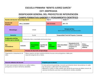 Nombre del docente: Sonia Crespo García Fase: 3 Grado: 1º
Nombre del
Proyecto:
¡Rico y saludable! Libro de texto: 204 -213
Metodología: STEAM
Periodo del Plan:
Sem15: Del 04 al 08 de diciembre de 2023.
Escenario: Escolar Temporalidad Total del Proyecto: 3 semanas
Problemática del Plan
Analítico que se atiende:
Problemática libre a necesidades del docente titular.
Ejes
Articuladores:
Inclusión
Pensamiento
Crítico
Igualdad de
Género
Vida
Saludable
Interculturalidad
crítica
Apropiación de la
cultura a través de
la lectura y la
escritura
Artes y
expriencias
estéticas
Contenidos: Procesos de desarrollo de Aprendizaje:
Organización e interpretación de
datos
Elabora registros de datos mediante distintos recursos como pictogramas o tablas para
responder preguntas de su interés.
Intención didáctica del docente Propósito para el alumno
En este nuevo proyecto, el alumno va a realizar tablas y
pictogramas con base en alimentos saludables.
En esta aventura de aprendizaje, conocerás qué alimentos tienen más proteínas, en cuáles
hay más grasas y cuáles tienen más carbohidratos.
Elaborarás un cartel y un Plato medidor para calcular las porciones que debes consumir de
cada tipo de alimentos, para tener una alimentación variada y saludable.
ESCUELA PRIMARIA “BENITO JUÁREZ GARCÍA”
CCT: 09DPR1043A
DOSIFICADOR GENERAL DEL PROYECTO DE INTERVENCIÓN
CAMPO FORMATIVO SABERES Y PENSAMIENTO CIENTÍFICO
 