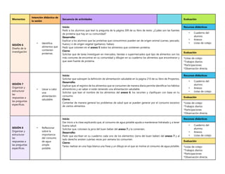 Momentos
Intención didáctica de
la sesión
Secuencia de actividades Evaluación
SESIÓN 6
Diseño de la
investigación
• Identifica
alimentos que
contienen
proteínas.
Inicio:
Pedir a los alumnos que lean la pregunta de la página 209 de su libro de texto: ¿Cuáles son las fuentes
de proteína que hay en su comunidad?
Desarrollo:
Explicar a los alumnos que las proteínas que consumimos pueden ser de origen animal (carnes, pescado,
huevo,) o de origen vegetal (garbanzo, habas).
Pedir que coloreen en el anexo 5 todos los alimentos que contienen proteína.
Cierre:
Solicitar que de tarea investiguen en mercados, tiendas o supermercados qué tipo de alimentos son los
más comunes de encontrar en su comunidad y dibujen en su cuaderno los alimentos que encontraron y
que sean fuente de proteína.
Recursos didácticos
• Cuaderno del
alumno.
• Anexos
• Listas de cotejo
Evaluación
*Listas de cotejo
*Trabajos diarios
*Participaciones
*Observación directa.
SESIÓN 7
Organizar y
estructurar
las
respuestas a
las preguntas
específicas.
• Llevar a cabo
una
alimentación
saludable.
Inicio:
Solicitar que subrayen la definición de alimentación saludable en la página 210 de su libro de Proyectos.
Desarrollo:
Explicar que, el registro de los alimentos que se consumen de manera diaria permite identificar los hábitos
alimenticios y así saber si están teniendo una alimentación saludable.
Solicitar que lean el nombre de los alimentos del anexo 6, los recorten y clasifiquen con base en tu
consumo.
Cierre:
Comentar de manera general los problemas de salud que se pueden generar por el consumo excesivo
de ciertos alimentos.
Recursos didácticos
• Cuaderno del
alumno.
• Anexos
• Listas de cotejo
Evaluación
*Listas de cotejo
*Trabajos diarios
*Participaciones
*Observación directa.
SESIÓN 8
Organizar y
estructurar
las
respuestas a
las preguntas
específicas.
• Reflexionar
sobre la
importancia
del consumo
de agua
simple
potable.
Inicio:
Dar inicio a la clase explicando que, el consumo de agua potable ayuda a mantenerse hidratado y a tener
buena salud.
Solicitar que, coloreen la jarra del buen beber del anexo 7 y la comenten.
Desarrollo:
Pedir que escriban en su cuaderno cada uno de los elementos (Jarra del buen beber) del anexo 7 y al
lado derecho anoten cuántas veces por semana los consumen.
Cierre:
Tarea: realizar en una hoja blanca una frase y un dibujo en el que se motive al consumo de agua potable.
Recursos didácticos
• Cuaderno del
alumno.
• Anexos
• Listas de cotejo
Evaluación
*Listas de cotejo
*Trabajos diarios
*Participaciones
*Observación directa.
 
