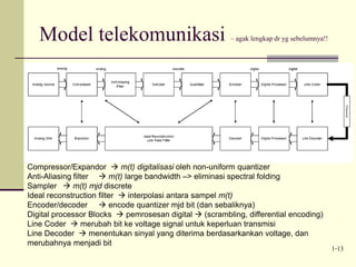 Transmisi Data Encoder/decoder 1_Dasar_Telekomunikasi.ppt