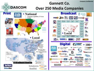 Company Confidential
                                                                      Gannett Co.
                                                               Over 250 Media Companies
Print                                   National                                     Broadcast
                                             Targeting Capabilities: 25 Areas
                                             Canada
                                             Puerto Rico & Guam



 USATODAY
 Sports Weekly




                                                                                         Local
  USA WEEKEND                                                                               23 Television Stations

                                                       Local
                                                         83 U.S. Community
                                                         Newspapers

                                                                                      Digital                                     100+
                                                                                 83   U.S. Community     18   Gannett TV .coms    Communities
                                                                                      Papers .coms




                 Leadership in “Big 4” Newspaper Coalition




                                                                                 Integrated Solutions Start Here
 