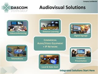 Company Confidential



                     Audiovisual Solutions



                        Distance Learning
Videoconferencing
                                                        Digital Signage

                         COMMERCIAL
                    AUDIO/VIDEO EQUIPMENT
                        + IP NETWORK



 Telemedicine                                             Corporate
                                                         Presentation

                       Local & State Govt
                                            Integrated Solutions Start Here
 