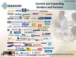 Company Confidential

     Current and Expanding
     Vendors and Partners




19          Integrated Solutions Start Here
 