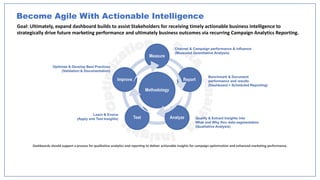 Become Agile With Actionable Intelligence
Goal: Ultimately, expand dashboard builds to assist Stakeholders for receiving timely actionable business intelligence to
strategically drive future marketing performance and ultimately business outcomes via recurring Campaign Analytics Reporting.
Dashboards should support a process for qualitative analytics and reporting to deliver actionable insights for campaign optimization and enhanced marketing performance.
 