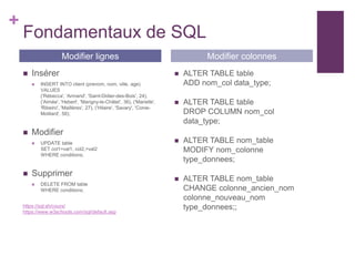 +
Fondamentaux de SQL
 Insérer
 INSERT INTO client (prenom, nom, ville, age)
VALUES
('Rébecca', 'Armand', 'Saint-Didier-des-Bois', 24),
('Aimée', 'Hebert', 'Marigny-le-Châtel', 36), ('Marielle',
'Ribeiro', 'Maillères', 27), ('Hilaire', 'Savary', 'Conie-
Molitard', 58);
 Modifier
 UPDATE table
SET col1=val1, col2,=val2
WHERE conditions;
 Supprimer
 DELETE FROM table
WHERE conditions;
https://sql.sh/cours/
https://www.w3schools.com/sql/default.asp
 ALTER TABLE table
ADD nom_col data_type;
 ALTER TABLE table
DROP COLUMN nom_col
data_type;
 ALTER TABLE nom_table
MODIFY nom_colonne
type_donnees;
 ALTER TABLE nom_table
CHANGE colonne_ancien_nom
colonne_nouveau_nom
type_donnees;;
Modifier lignes Modifier colonnes
 