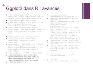 +
Ggplot2 dans R : avancés
 + geom_ribbon(aes(ymin='var2 – var3',
ymax='var2 + var3'), stat="bin") crée une
zone de couleur avec ymin possible à 0
 + geom_polygon(aes(group = group))
 + geom_smooth(method ="lm", level = 0.9))
ET + geom_quantile(quantiles =
c(0.1,0.5,0.9), method = "rqss")
 geom_vline(xintercept=mean(weight),
color="blue", linetype="dashed", size=1) OU
geom_hline(yintercept, linetype, color,
size)
 +scale_x_log10() et +scale_y_log10()
 + stat_summary(fun.y=median|mean…,
geom="point", shape=18, size=3,
color="red")
 data_summary <- function(x) { m <- mean(x)
ymin <- m-sd(x) ymax <- m+sd(x)
return(c(y=m,ymin=ymin,ymax=ymax)) } //
stat_summary(fun.data=data_summary,
color="blue")
 + geom_rug(sides ="trbl" , outside=TRUE)
 + geom_crossbar(xmin=, ymin=, fatten = 2) ou
+geom_errorbar(xmin=, ymin=, size=, width=) ou
geom_linerange(xmin=, ymin=, size=) ou
+geom_pointrange(xmin=, ymin=, size=, shape=)
 + scale_size_area(max = 6)
 + geom_text(aes(label =
rownames(mtcars))) ou +geom_label()
 scale_color_manual(values=c("#999999",
"#E69F00")) OU
scale_fill_brewer(palette="Dark2") OU +
scale_fill_grey() #voir
library(RcolorBrewer)
display.brewer.all()
OU + scale_fill_gradient( low = "red",
high = "yellow") OU +
scale_fill_gradient2( low = "red", high
= "blue", mid = "white", midpoint = 25)
+ scale_fill_gradientn( colours =
terrain.colors(6)) voir : rainbow(),
heat.colors(), topo.colors(),
cm.colors(), RColorBrewer::brewer.pal()
 theme_minimal() |classic()|bw()|grey()
 theme(legend.position="top|bottom|none|r
ight|left")
 + labs(title="c", subtitle="c",caption
="c", tag ="c", x="c", y = "Density",
shape="c", size="c", y = "c" et autres
variables)
 + facet_grid(var.row ~ var.col)
#plusieurs graphique
 last_plot()
 ggsave(“plot.png”, width = 5, height =
5)
 