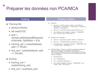+
Préparer les données non PCA/MCA
 Training Set
 library(caTools)
 set.seed(123)
 split =
sample.split(dataset$Depende
ntVariable, SplitRatio = 0.8)
 training_set = subset(dataset,
split == TRUE)
 test_set = subset(dataset, split
== FALSE)
 Scaling
 training_set =
scale(training_set)
 test_set = scale(test_set)
 Distance
 dist.eucl <- dist(my_data, method = "euclidean")
#«euclidien», «maximum», «manhattan», «canberra»,
«binaire», «minkowski».
 dist.eucl <- as.dist(round(as.matrix(dist.eucl), 2))
 fviz_dist(dist.eucl, gradient = list(low = "#00AFBB",
mid = "white", high = "#FC4E07"))
 Distance de correlation
 dist.cor <- get_dist(my_data, method = "pearson")
 dist.cor <- as.dist(round(as.matrix(dist.cor), 2))
 fviz_dist(dist.cor, gradient = list(low = "#00AFBB", mid
= "white", high = "#FC4E07"))
 Distance Mixte - #daisy () [ cluster package]: capable de
gérer d'autres types de variables (par exemple,
nominales, ordinales, (a) binaires symétriques). Dans ce
cas, le coefficient de Gower sera automatiquement utilisé
comme métrique.
 library(cluster)
 dd <- daisy(flower)
 dd <- round(as.matrix(dd), 1)
 fviz_dist(dd, gradient = list(low = "#00AFBB", mid =
"white", high = "#FC4E07"))
Scaling Distance Matrix
 
