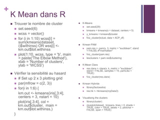 +
K Mean dans R
 Trouver le nombre de cluster
 set.seed(6)
 wcss = vector()
 for (i in 1:10) wcss[i] =
sum(kmeans(dataset,
i)$withinss) OR wss[i] <-
km.out$tot.withinss
 plot(1:10, wcss, type = 'b', main
= paste('The Elbow Method'),
xlab = 'Number of clusters',
ylab = 'WCSS')
 Vérifier la sensibilité au hasard
 # Set up 2 x 3 plotting grid
 par(mfrow = c(2, 3))
 for(i in 1:6) {
km.out <- kmeans(iris[,3:4],
centers = 3, nstart = 10)
plot(iris[,3:4], col =
km.out$cluster, main =
km.out$tot.withinss,)
}
 K-Means
 set.seed(29)
 kmeans = kmeans(x = dataset, centers = 5)
 y_kmeans = kmeans$cluster
 fviz_cluster(kclust, data = ACP_df)
 Kmean PAM
 pam.res <- pam(x, 3, metric = "euclidean", stand
= FALSE) #"manhattan"
 fviz_cluster(pam.res)
 lesclusters = pam.res$clustering
 K-Mean Clara
 res.clara <- clara(x, k, metric = "euclidean",
stand = FALSE, samples = 15, pamLike =
TRUE)
 fviz_cluster(res.clara)
 Kmean Hybride
 library(factoextra)
 res.hk <- hkmeans(myData3)
 Visualising the clusters
 library(cluster)
 clusplot(dataset, kmeans, lines = 0, shade =
TRUE, color = TRUE, labels = 2, plotchar =
FALSE, span = TRUE)
 