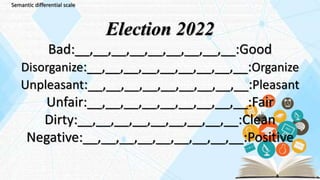 Election 2022
Bad:__,__,__,__,__,__,__,__,__:Good
Disorganize:__,__,__,__,__,__,__,__,__:Organize
Unpleasant:__,__,__,__,__,__,__,__,__:Pleasant
Unfair:__,__,__,__,__,__,__,__,__:Fair
Dirty:__,__,__,__,__,__,__,__,__:Clean
Negative:__,__,__,__,__,__,__,__,__:Positive
Semantic differential scale
 