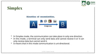 Introduction to Physical Layer- Networks | PPTX