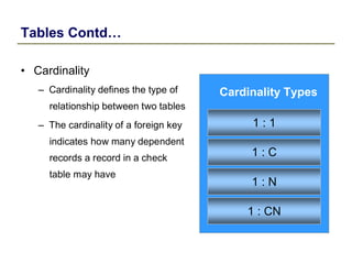 Tables Contd…
• Cardinality
– Cardinality defines the type of
relationship between two tables
– The cardinality of a foreign key
indicates how many dependent
records a record in a check
table may have
Cardinality Types
1 : 1
1 : C
1 : N
1 : CN
 