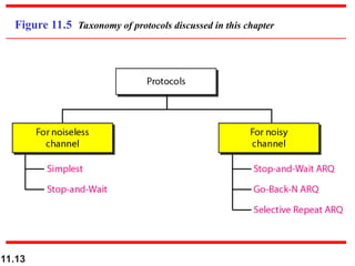 11.13
Figure 11.5 Taxonomy of protocols discussed in this chapter
 