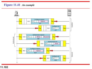 11.102
Figure 11.41 An example
 