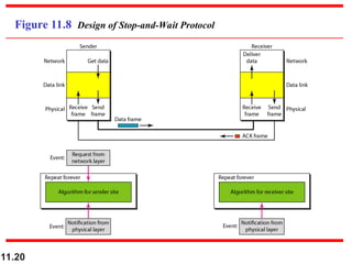 11.20
Figure 11.8 Design of Stop-and-Wait Protocol
 