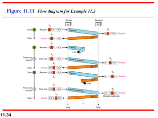 11.34
Figure 11.11 Flow diagram for Example 11.3
 
