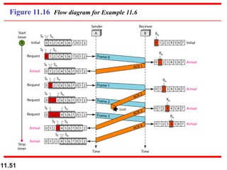 11.51
Figure 11.16 Flow diagram for Example 11.6
 