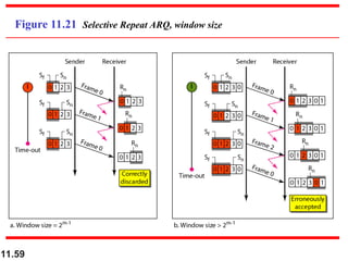 11.59
Figure 11.21 Selective Repeat ARQ, window size
 