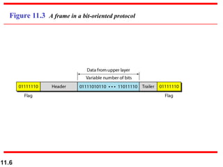11.6
Figure 11.3 A frame in a bit-oriented protocol
 