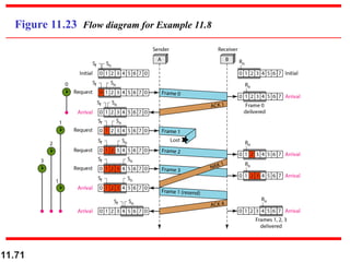 11.71
Figure 11.23 Flow diagram for Example 11.8
 