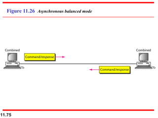 11.75
Figure 11.26 Asynchronous balanced mode
 
