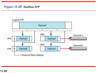 11.99
Figure 11.40 Multilink PPP
 