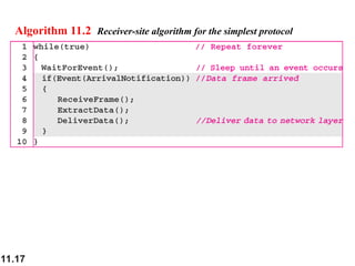 11.17
Algorithm 11.2 Receiver-site algorithm for the simplest protocol
 