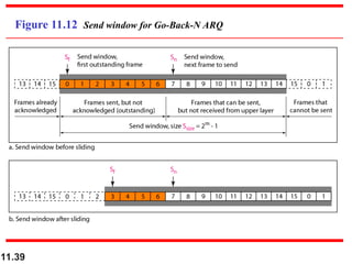 11.39
Figure 11.12 Send window for Go-Back-N ARQ
 