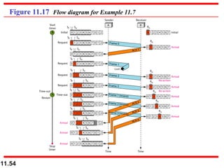 11.54
Figure 11.17 Flow diagram for Example 11.7
 