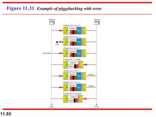 11.85
Figure 11.31 Example of piggybacking with error
 