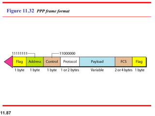 11.87
Figure 11.32 PPP frame format
 